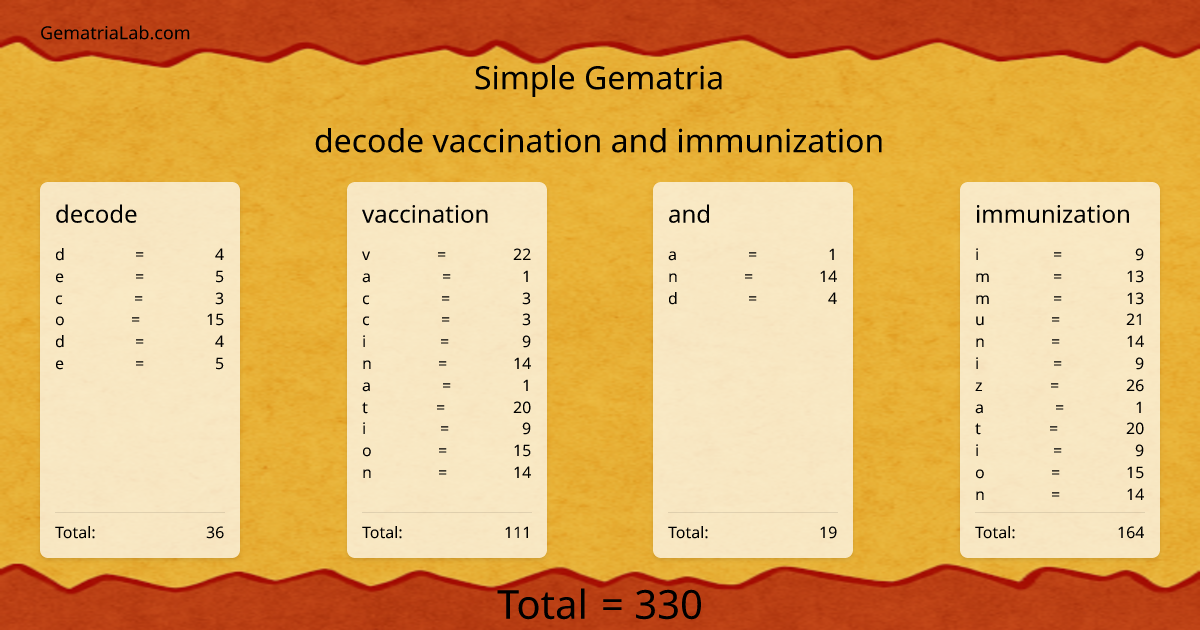 decode vaccination and immunization in simple Gematria